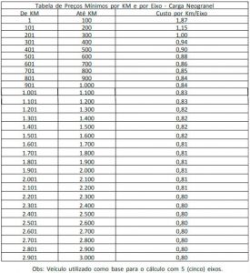 Tabela de Frete: como as últimas alterações implicam na sua empresa